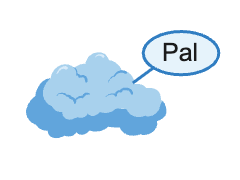 Palmitoylation